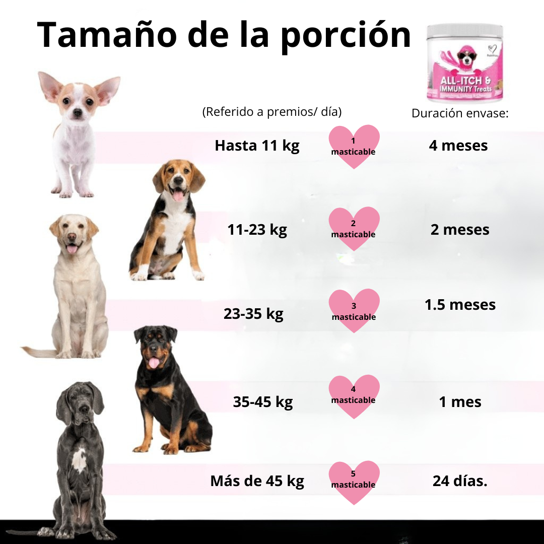 Nutri® 120 golosinas para la picazón y el sistema inmunitario